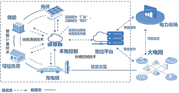 深圳虚拟电厂1.jpg